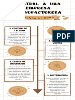 Infografia de Control A Una Empresa Manufacturera