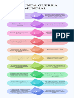 Infografía Cronológica de La Empresa o Línea de Tiempo Con Números Moderna y Empresarial Multicolor