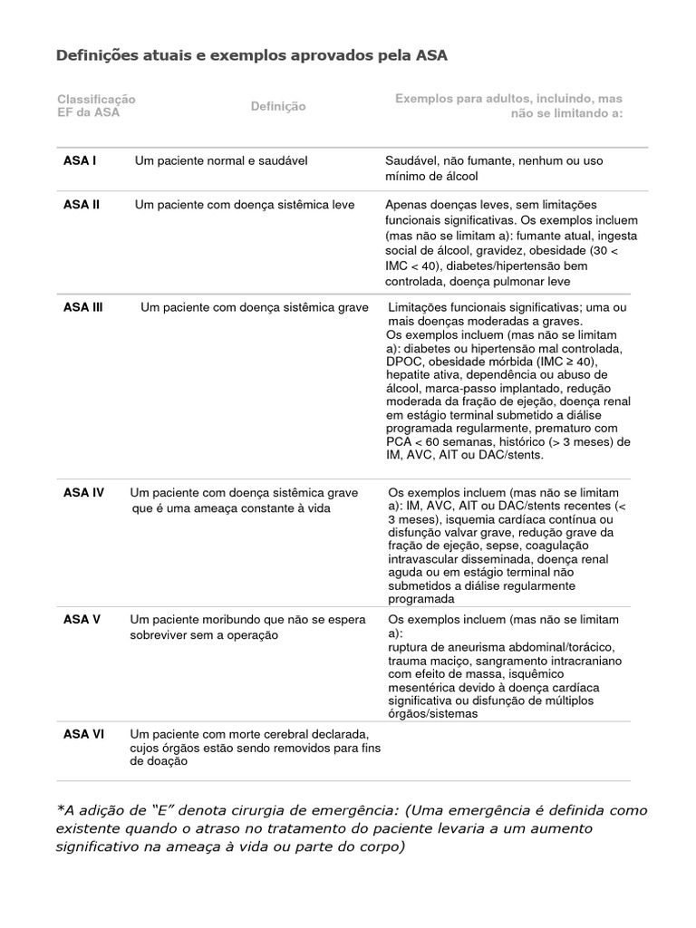 Classificação ASA para Pacientes Cirúrgicos | PDF | Ciências da Saúde ...