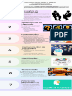 Infografia - Fases o Etapas Evaluacion Psicologica