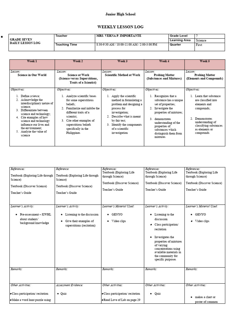 Grade 7 Science Weekly Lesson Log | PDF | Solubility | Science