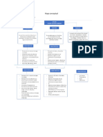 Mapa Conceptual