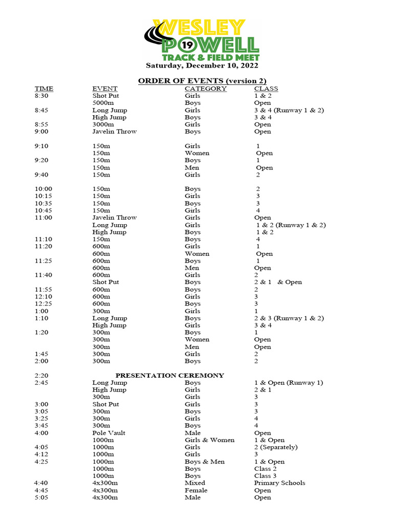 Ohio Jr High Track Order Of Events Pdf