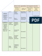 Servicios y Ámbitos de Las Operadoras de Transporte Terrestre