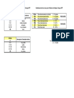 Clasificacion de Los Suelos Por El Numer