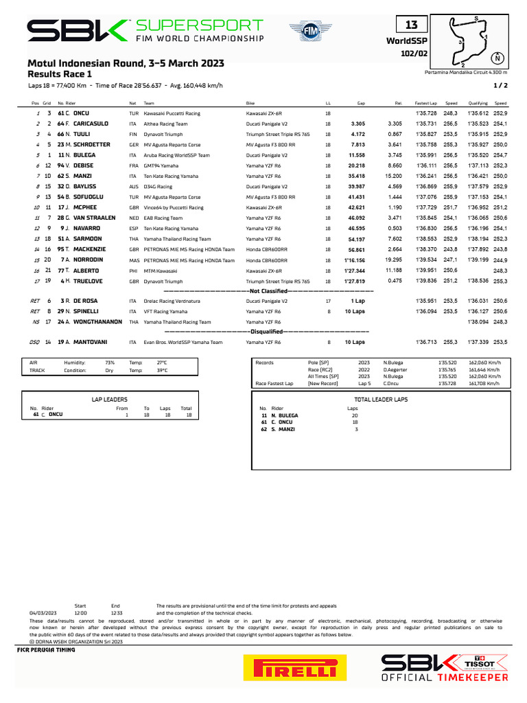 Results | PDF | Motorsport | Motorcycle Racing