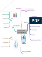 Evaluacin de Los Contenidos de Aprendizaje Procedimentales