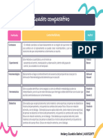 Eusebio-Melany-Unidad 1. Actividad 3. Entregable. Métodos de Estudio de La Filosofía