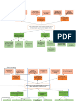 Árbol de Problemas 1.2