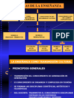 Teorías de La Enseñanza