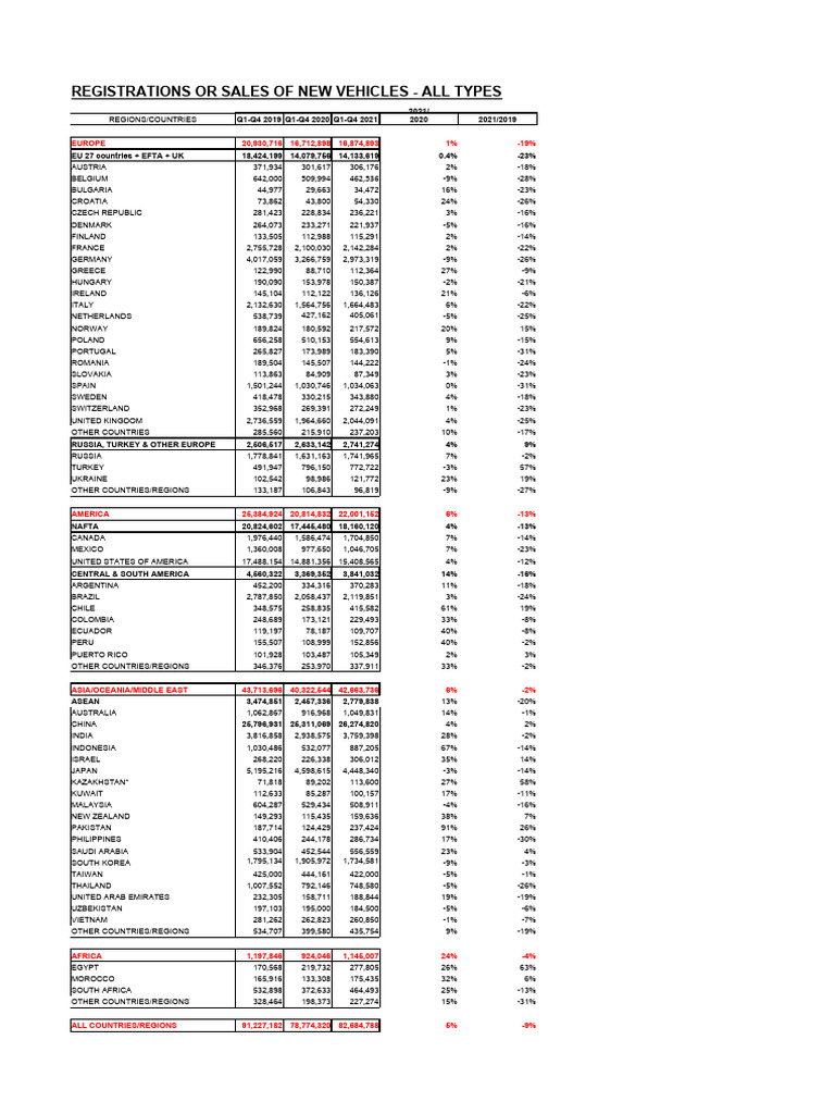 Total Sales 2021 Download Free PDF Americas