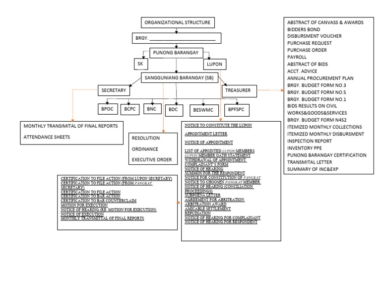 Org structure pdf judiciaries common law