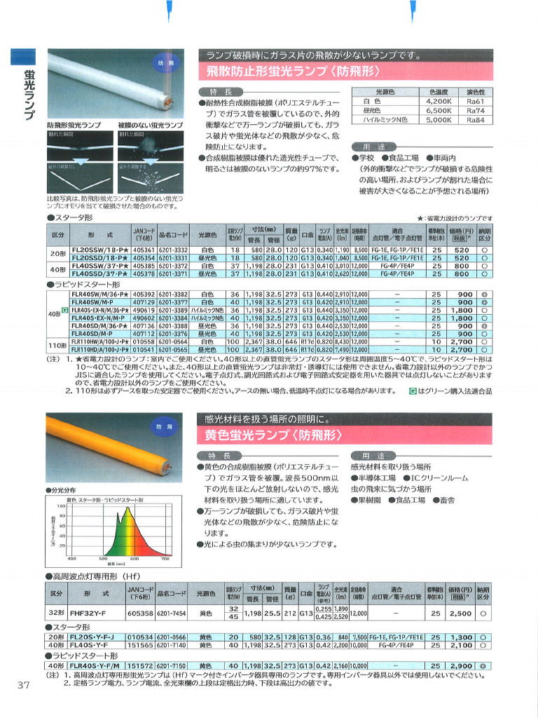 Yellow Light (Hitachi) PDF