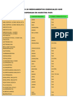 Lista de Los 20 Medicamentos Esenciales Que