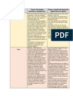 Teorias Del Desarrollo