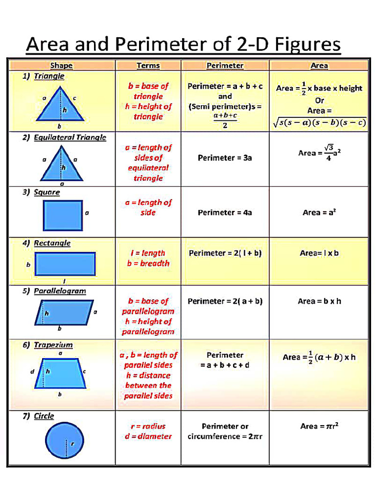 2D Shapes Area and Perimeter | PDF