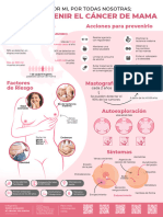 Infografía Cáncer de Mama