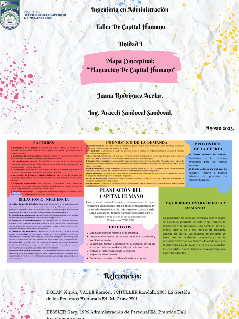Mapa Conceptual - Planeacion de Capital Humano | Descargar gratis PDF