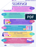 Ciclo de Abastecimiento (Procurement) Infografia