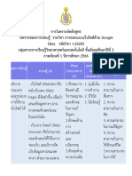 วิเคราะห์หลักสูตร