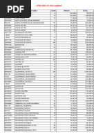 Stok BHF 27 Juli Harga