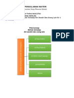 Resume KB 4 Modul 7