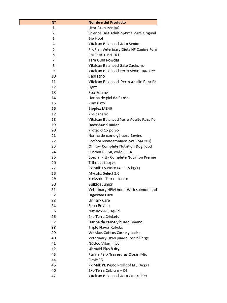 Excel Modificado 1 | PDF | Dogs | Domesticated Animals
