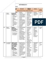 3° GRADO - ACTIVIDAD DEL 21 DE JUNIO - Dot