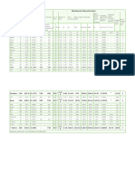 'Documents - MX - Current Carrying Capacity Acsr Conductors