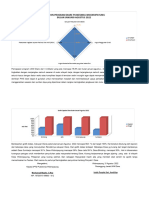 Grafik Diare Terbaru 2022