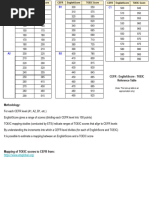 附件二CEFR Reference Table