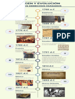 Origen y Evolución de Los Derechos Humanos