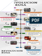 Infografia Línea Del Tiempo