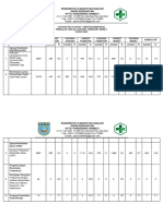 Analisis Gabungan Ukm Pengembangan TW I