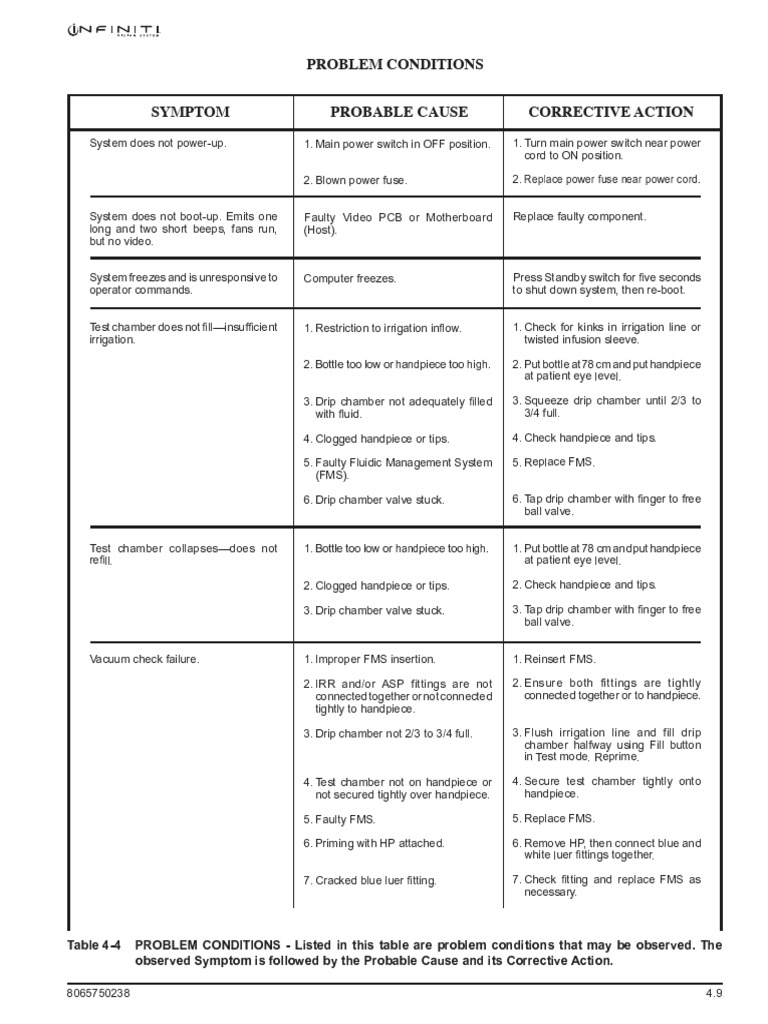 Alcon-Infiniti ProblemCondition & Error Codes | PDF