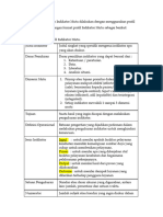 Format Profil Indikator