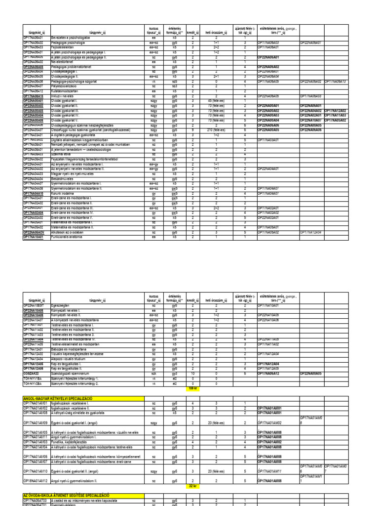 ÓN - 2022 - Egyben Nemzetiségivel | PDF