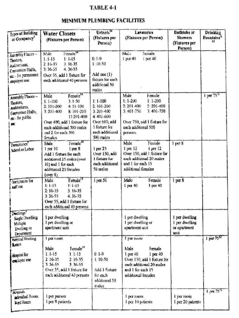 Minimum plumbing facilities table pdf