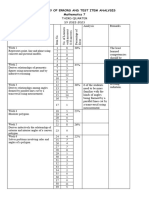 Test Item Analysis Template