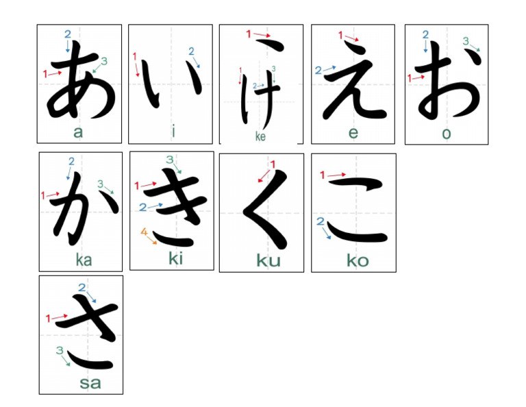 Hiragana Letters Chart | PDF