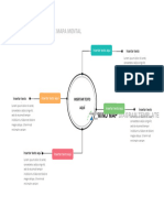 Mapa Mental Plantilla 10