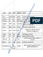 கரணநாதன் கோவில்கள்