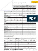 Diferença - Calibradores de Processo Fluke 753 e 754