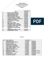 Grupa Mare B - Subgrupe