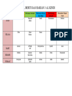 Jadual Bertugas Harian 3 Al Kindi