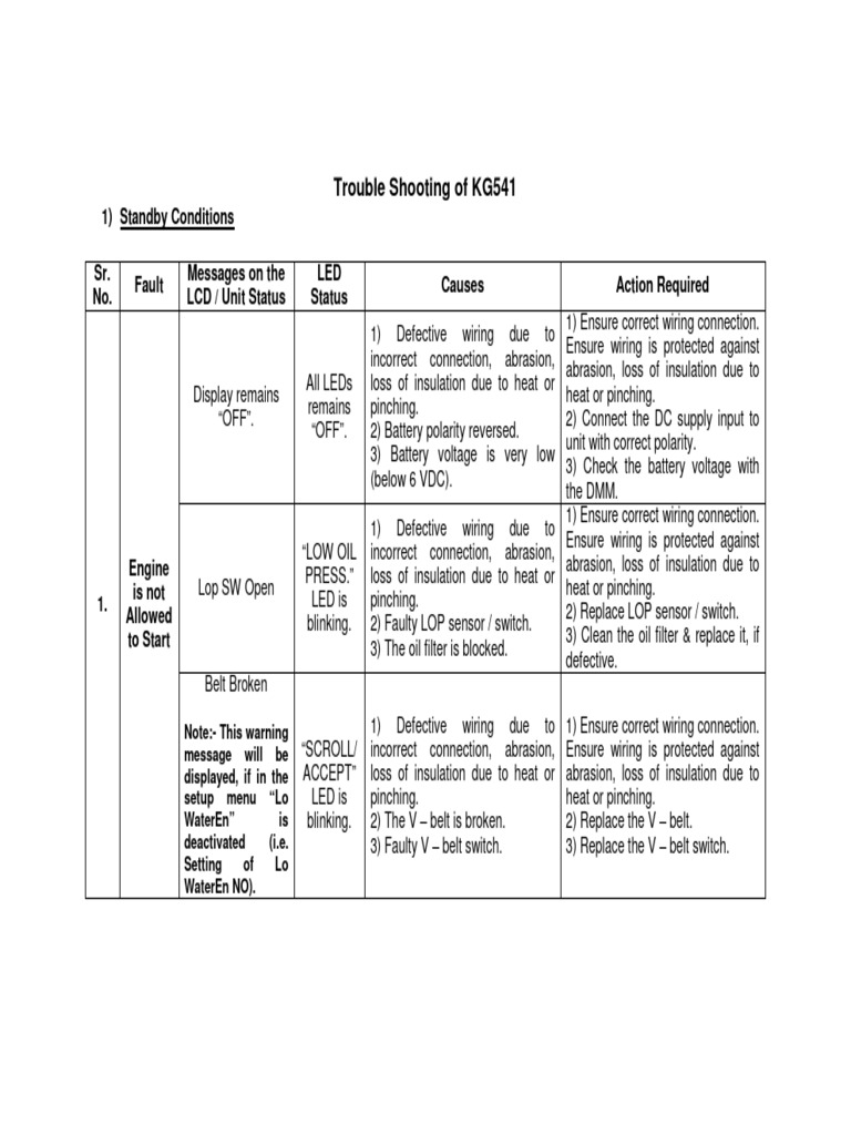 Trouble Shooting of KG541 New | PDF | Alternating Current | Electrical ...