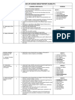 Group Report Topics 1ST Quarter Humility