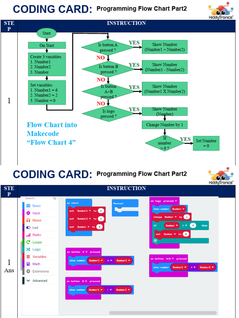 03 ClassVersion FlowChartPart2 | PDF | Computer Programming | Computing