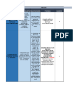 Profesiograma para Malambo