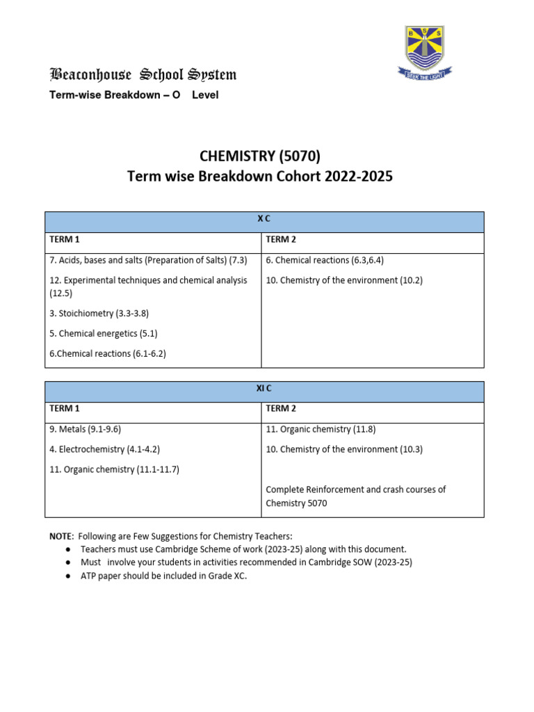 Chemistry 5070 term wise breakdown for xc and xi c session 2023 2024